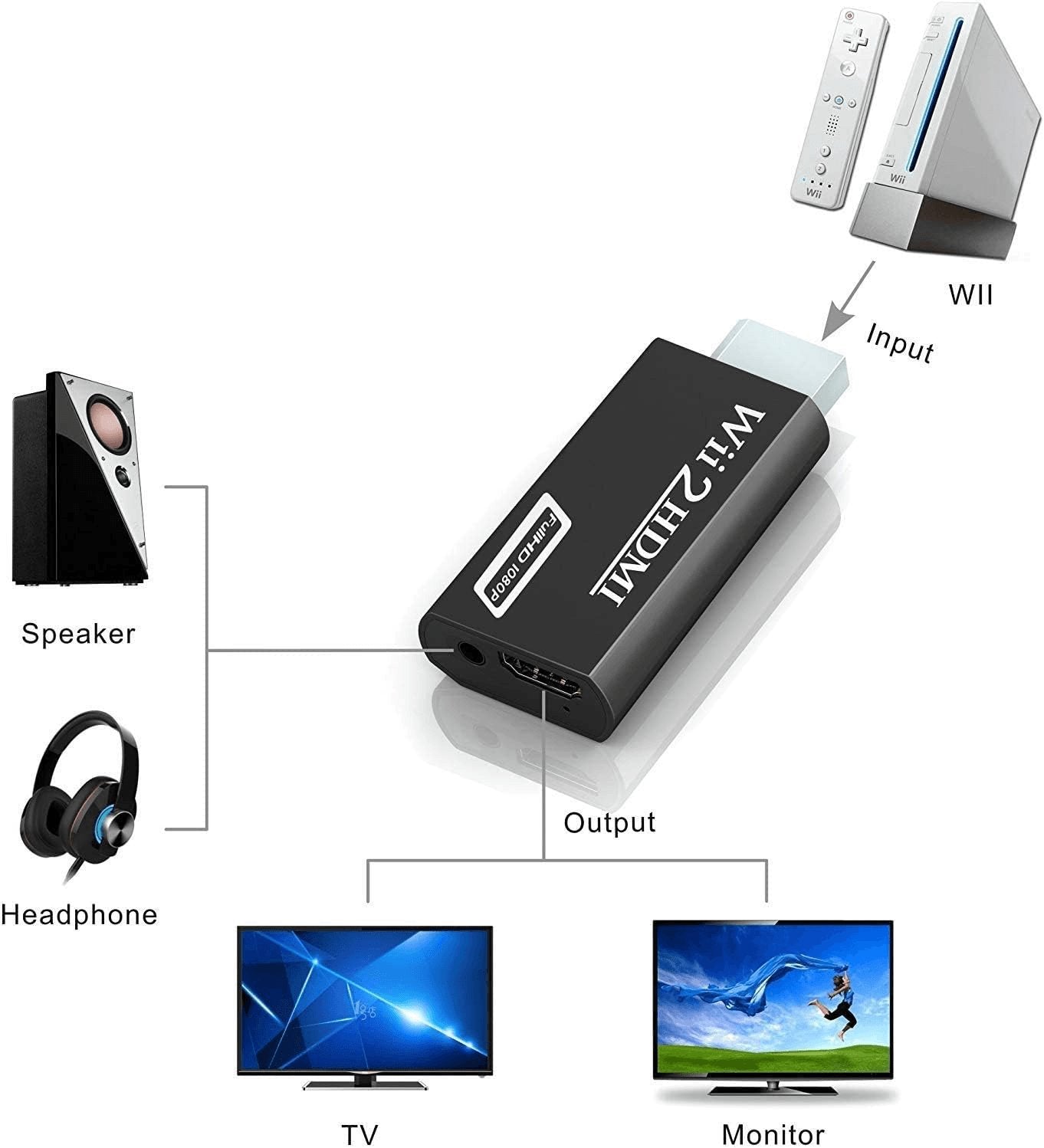 Elevate Your Wii Gaming Experience with Our 1080P HDMI Adapter - Stunning Video & Audio for Ultimate Gameplay!