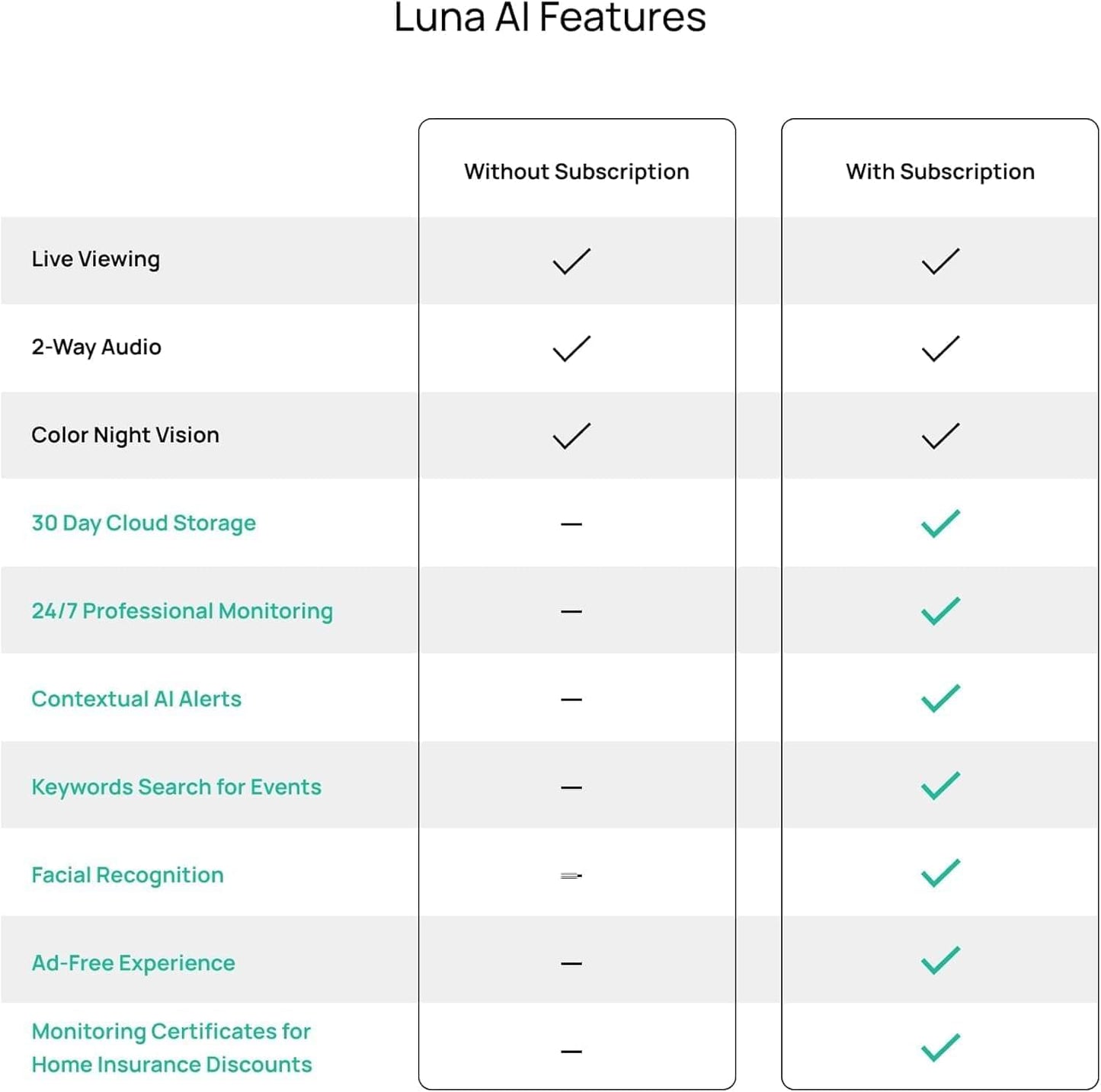 Luna 2K Indoor Cameras for Home Security, 2.4Ghz & 5Ghz Wifi, 360-Degree Pan-Tilt, Built-In Spotlight, Human Auto Tracking, Siren, Pet/Dog/Baby Camera with Phone App, Black (2026 Upgrade Version)