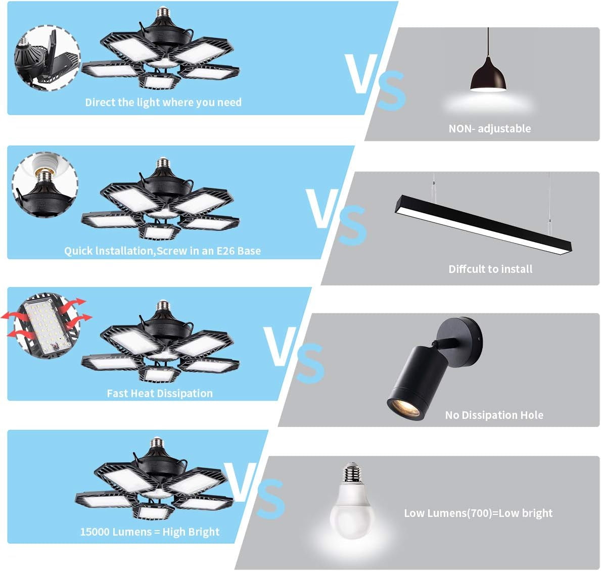 Led Ceiling Lights - Super Bright 6500K 150W, Adjustable Panels, Compatible with E26/E27 Sockets, Applicable for Workshop, Barn, Warehouse, Attic - 1 Pack