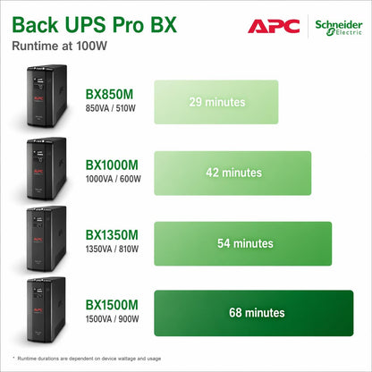 UPS 1500VA/900W Pro UPS Battery Backup for Office Electronics, BX1500M | 1500VA Back-Ups Pro for Home Offices — 10 Outlets, LCD, AVR, Surge Protection, 68-Min Runtime (@100W) for Pcs & Workstations