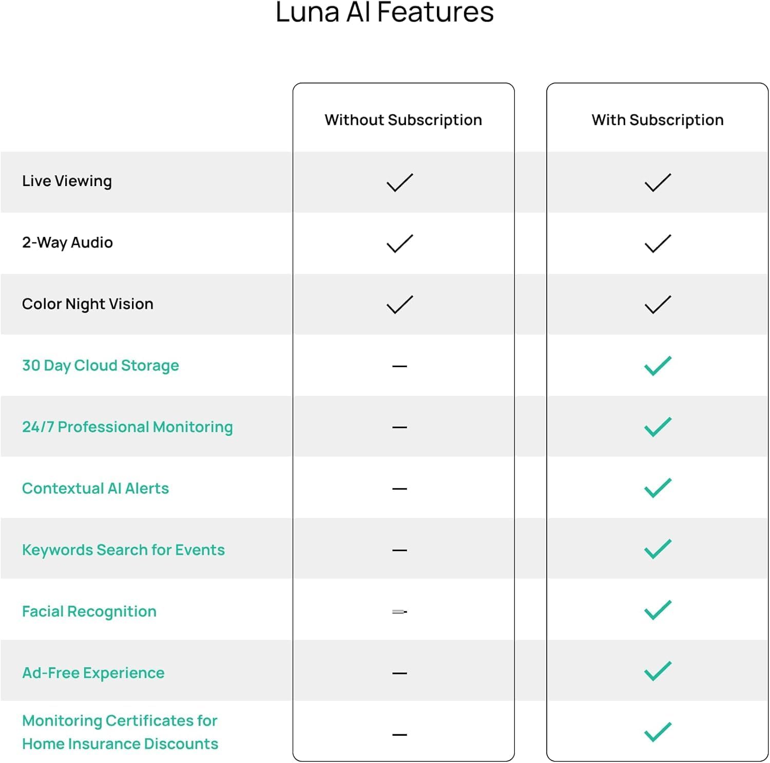 Luna 2K Indoor Cameras for Home Security, 2.4Ghz & 5Ghz Wifi, 360-Degree Pan-Tilt, Built-In Spotlight, Human Auto Tracking, Siren, Pet/Dog/Baby Camera with Phone App, Black (2026 Upgrade Version)