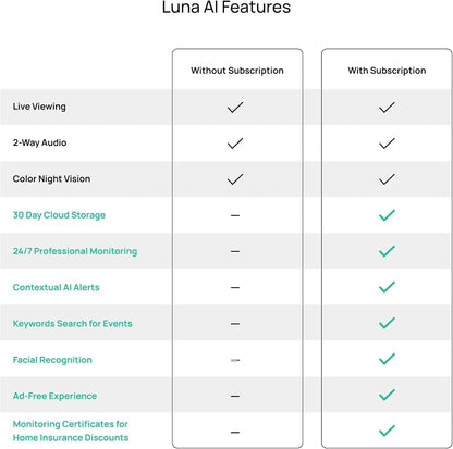 Luna 2K Indoor Cameras for Home Security, 2.4Ghz & 5Ghz Wifi, 360-Degree Pan-Tilt, Built-In Spotlight, Human Auto Tracking, Siren, Pet/Dog/Baby Camera with Phone App, Black (2026 Upgrade Version)
