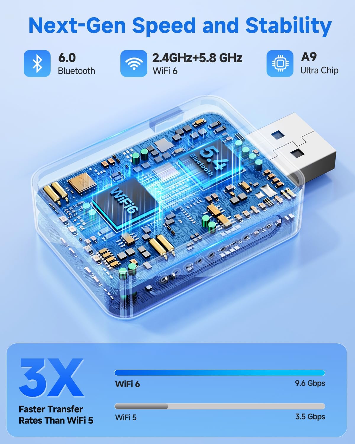 2026 Upgraded Wireless Carplay and Android Auto Adapter