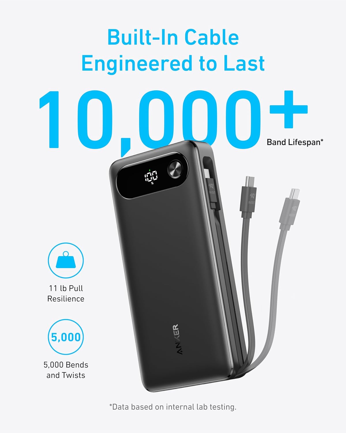 Anker Power Bank, 20,000Mah Travel Essential Portable Charger with Built-In USB-C Cable, 3-Port 87W Max Fast Charging Battery Pack, for Macbook, Iphone 16/15 Series, Samsung, Switch, and More