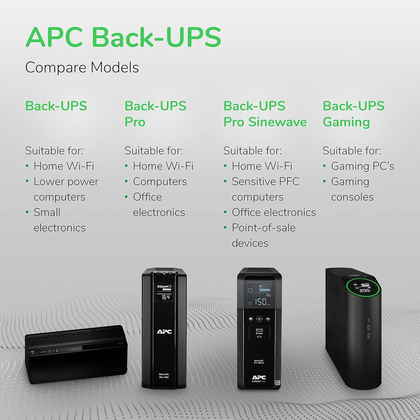 UPS 1500VA/900W Pro UPS Battery Backup for Office Electronics, BX1500M | 1500VA Back-Ups Pro for Home Offices — 10 Outlets, LCD, AVR, Surge Protection, 68-Min Runtime (@100W) for Pcs & Workstations