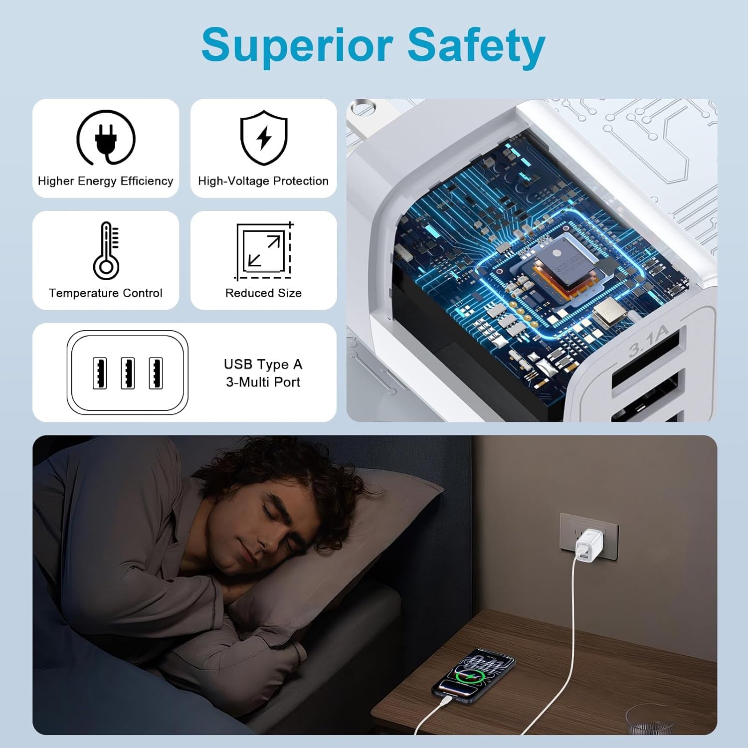 2-Pack 3-Port USB Wall Charger - Fast 3.1A Power Adapter for iPhone, iPad & Samsung Galaxy