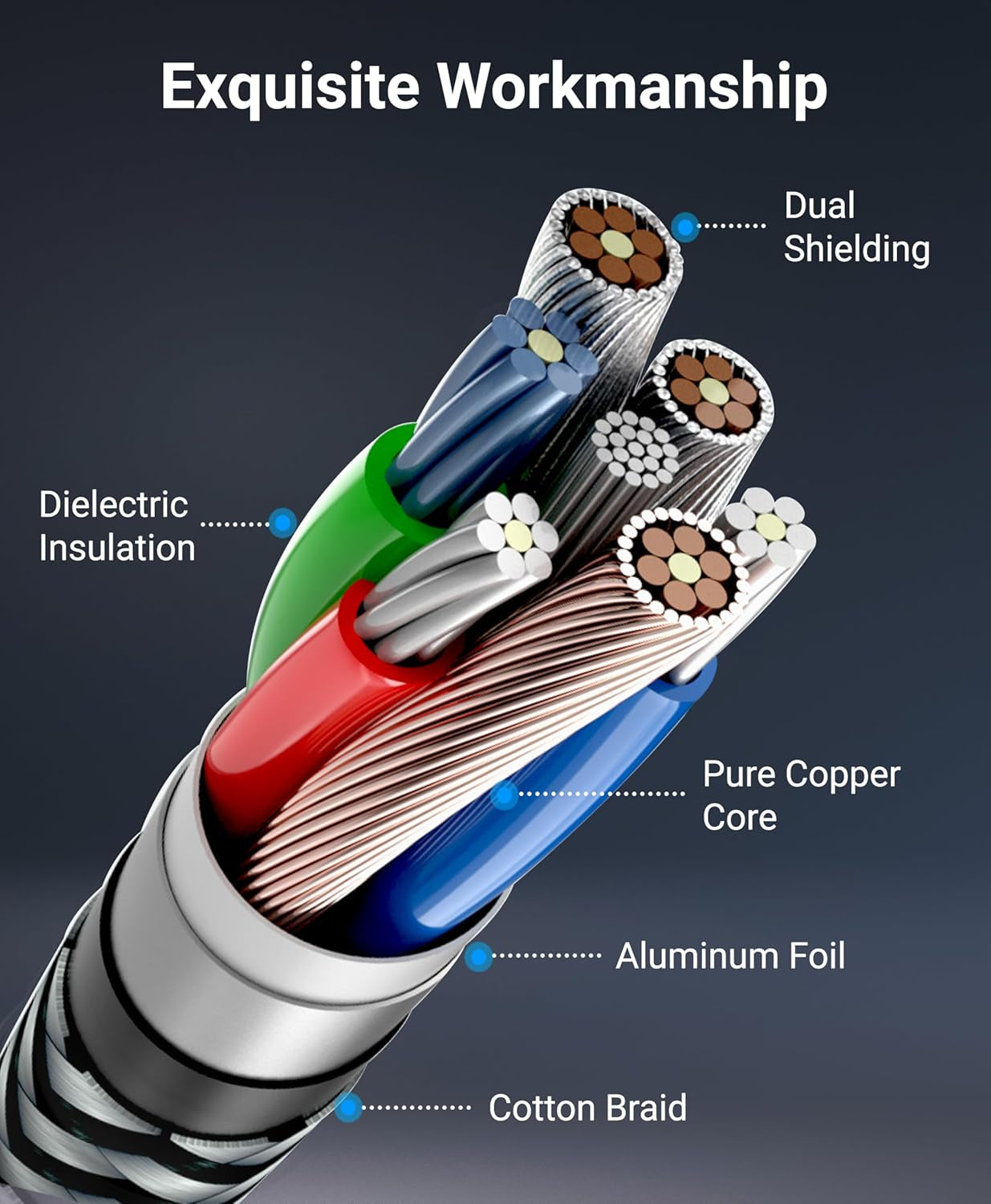Component Video Cable with Audio (6FT, RCA- 5 Cable, Supports 1080I) - Compatible with DVD Players, VCR, Camcorder, Projector