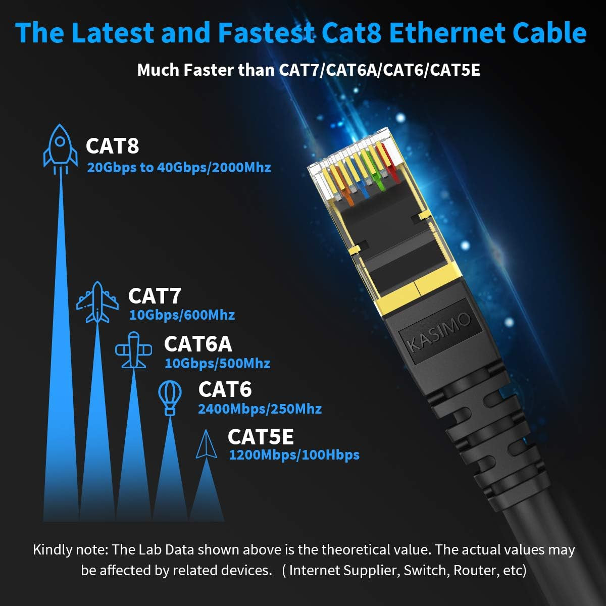 5FT Cat 8 Ethernet Cable - High-Speed 40Gbps SFTP Shielded LAN Cable with Gold-Plated RJ45 Connectors for Optimal Gaming and Streaming Performance
